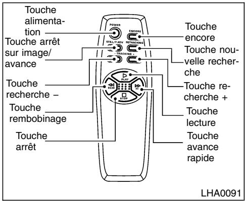 NISSAN QUEST 2001 - Commandes du lecteur de video-cassette - 1