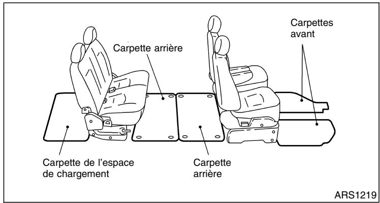 NISSAN QUEST 2001 - A PRECAUTION - 2