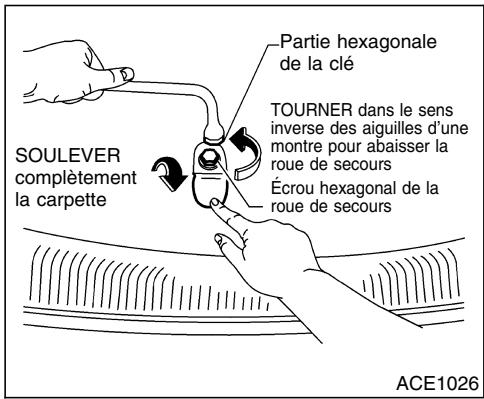 NISSAN QUEST 2001 - Accès aux outils et aux pneus de rechange - 1