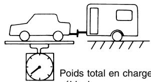 NISSAN QUEST 2001 - Poids au timon - 1