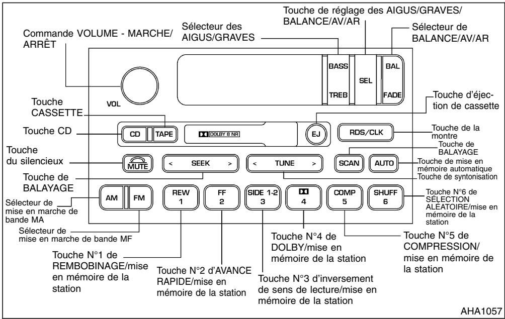 NISSAN QUEST 2001 - ATTENTION - 1