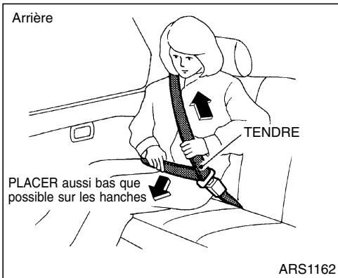 NISSAN QUEST 2001 - Bouclage des ceintures de sécurité - 1