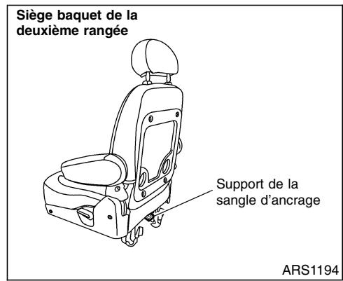 NISSAN QUEST 2001 - INSTALLATION SUR LA BANQUETTE OU UN SIÉGE BAQUET DE LA DEUXIÈME RANGÉE - 2