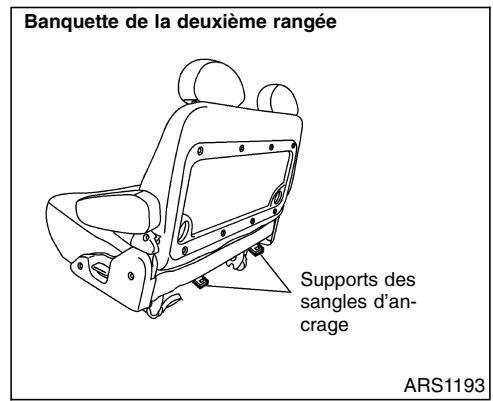 NISSAN QUEST 2001 - INSTALLATION SUR LA BANQUETTE OU UN SIÉGE BAQUET DE LA DEUXIÈME RANGÉE - 3