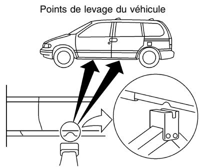 NISSAN QUEST 2001 - PRECAUTION - 2