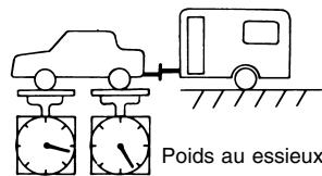 NISSAN QUEST 2001 - Poids au timon - 2