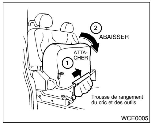 NISSAN QUEST 2001 - Pression à FROID: - 1