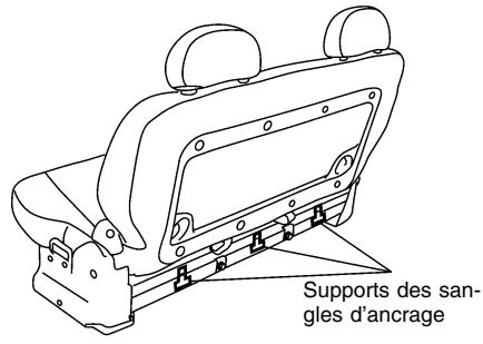 NISSAN QUEST 2001 - INSTALLATION SUR LA BANQUETTE À TROIS PLACES DE LA TROSIÈME RANGÉE - 2