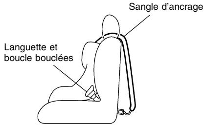 NISSAN QUEST 2001 - Emplacement du siège de retenue pour enfants de la troisième rangée - 1