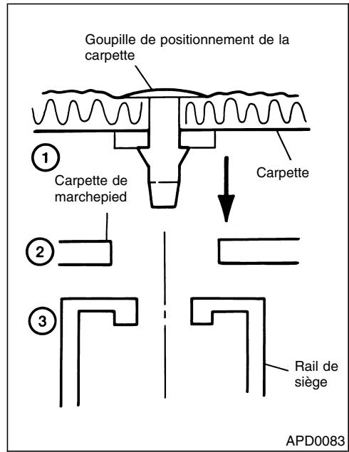 NISSAN QUEST 2001 - A PRECAUTION - 5