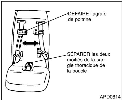NISSAN QUEST 2001 - Comment attacher I'enfant - 2