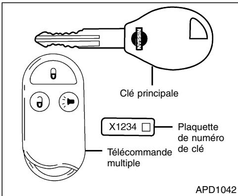 NISSAN QUEST 2001 - Vérifications et réglages avant le démarrage - 1