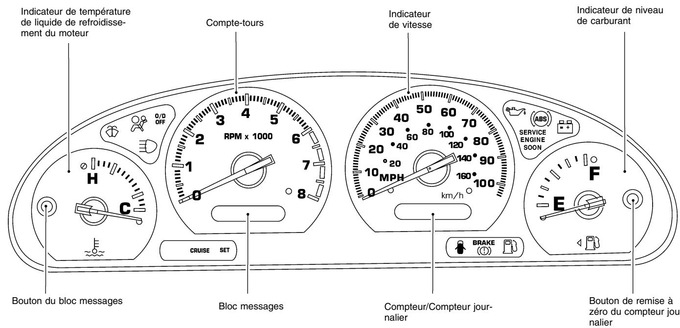 NISSAN QUEST 2001 - INSTRUMENTS ET INDICATEURS - 1