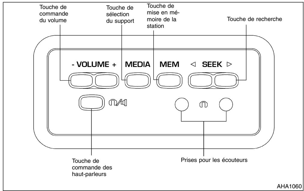 NISSAN QUEST 2001 - COMMANDES DU SYSTÉME AUDIO DU VOLANT (le cas échéant) - 1
