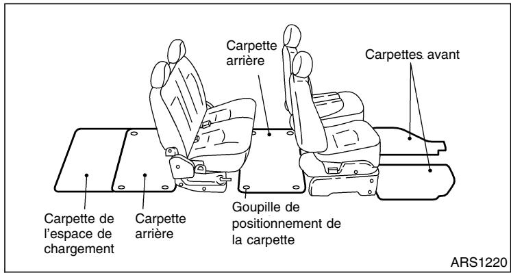 NISSAN QUEST 2001 - A PRECAUTION - 3