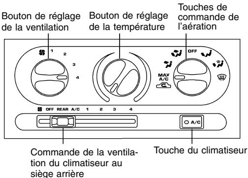 NISSAN QUEST 2001 - CLIMATISATION AUX SIÉGES ARRÊRÈRE (le cas échéant) - 1