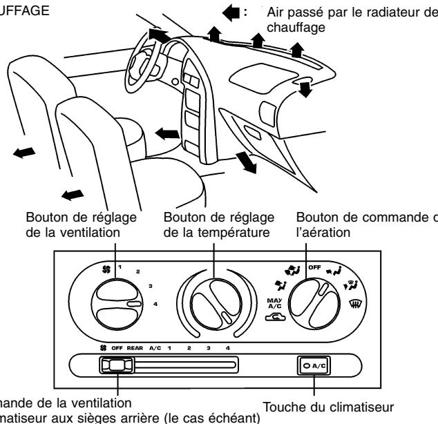 NISSAN QUEST 2001 - Conseils - 5