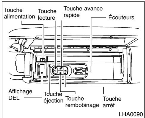 NISSAN QUEST 2001 - A PRECAUTION - 1