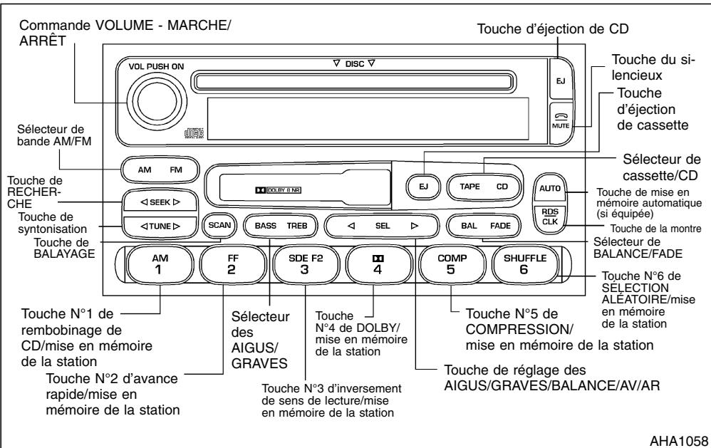NISSAN QUEST 2001 - Éjection de la cassette - 1