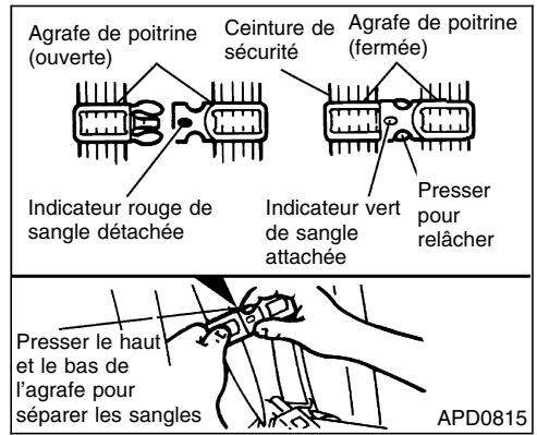 NISSAN QUEST 2001 - Comment attacher I'enfant - 3
