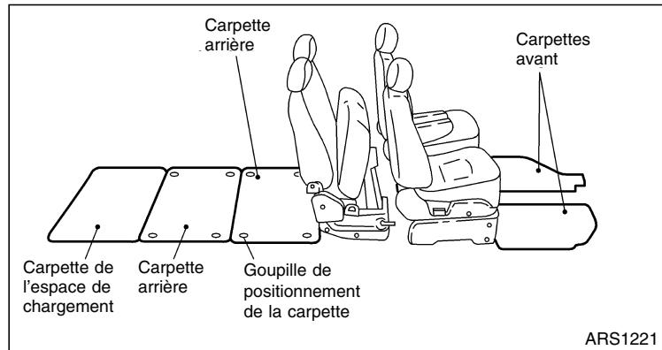 NISSAN QUEST 2001 - A PRECAUTION - 4