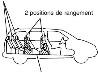 NISSAN QUEST 2001 - POSITIONS DE SIÉGES - 1