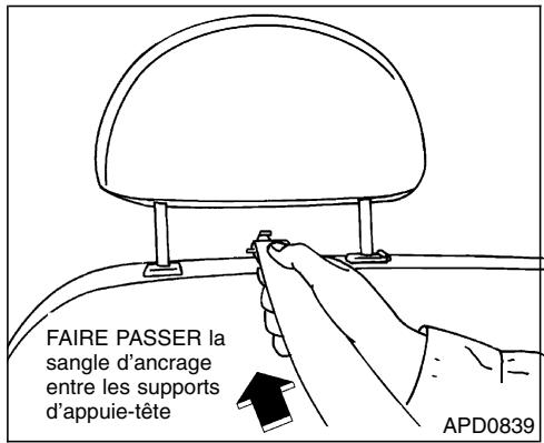 NISSAN QUEST 2001 - INSTALLATION SUR LA BANQUETTE OU UN SIÉGE BAQUET DE LA DEUXIÈME RANGÉE - 1