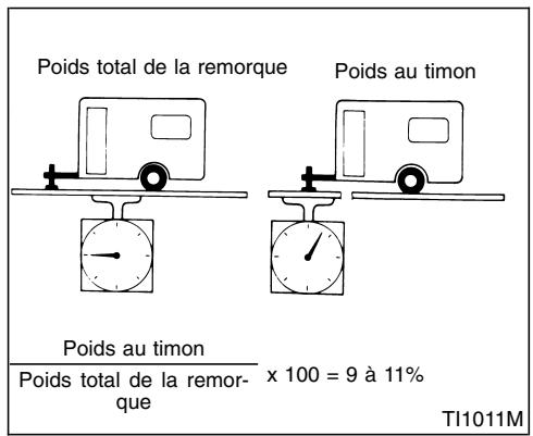NISSAN QUEST 2001 - ATTENTION - 1
