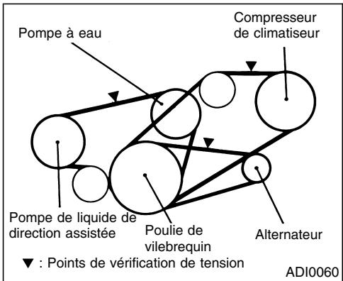 NISSAN QUEST 2001 - DÉMARRAGE À L'AIDE D'UNE BATTERIE DE SECOURS - 1