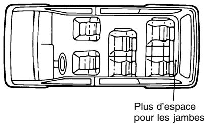 NISSAN QUEST 2001 - POSITION DES SIÉGES - 1