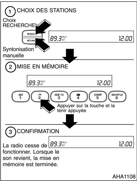 NISSAN QUEST 2001 - Syntonisation par balayage - 1