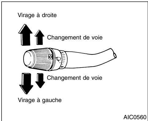 NISSAN QUEST 2001 - Décalage des phares automatiques - 2