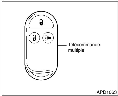 NISSAN QUEST 2001 - RETROVISEURS - 3