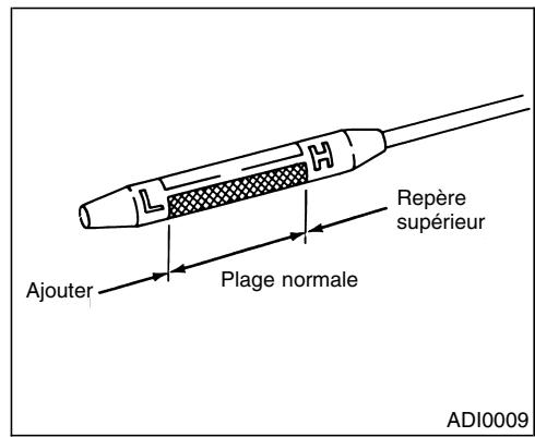 NISSAN QUEST 2001 - VÉRIFICATION DU NIVEAU D'HUIL - 1