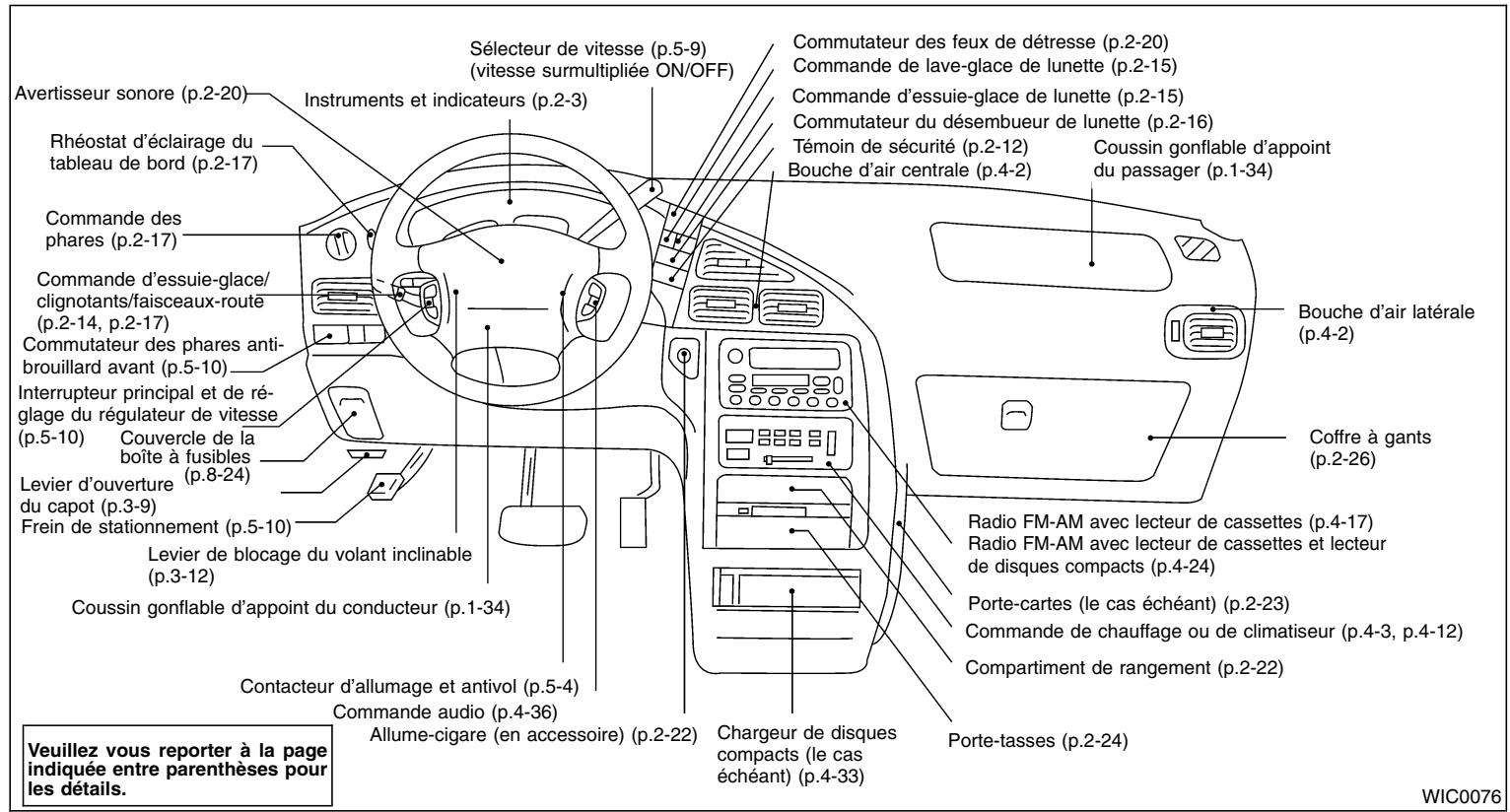 NISSAN QUEST 2001 - Commandes et instruments - 1