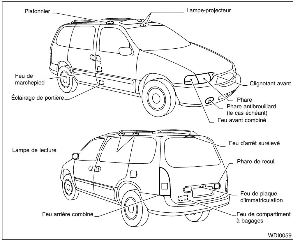 NISSAN QUEST 2001 - Phares antibrouillard - 1