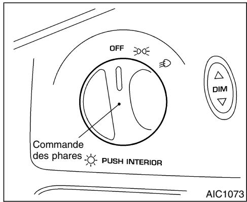 NISSAN QUEST 2001 - COMMANDE DES PHARES ET DES CLIGNOTANTS - 1