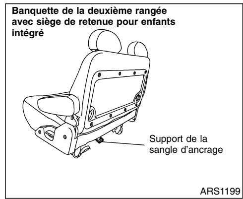 NISSAN QUEST 2001 - INSTALLATION SUR LA BANQUETTE OU UN SIÉGE BAQUET DE LA DEUXIÈME RANGÉE - 4