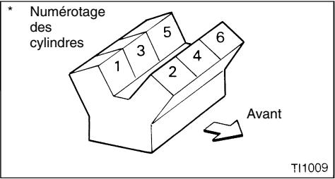 NISSAN QUEST 2001 - PRECAUTION - 1