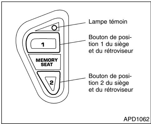 NISSAN QUEST 2001 - RETROVISEURS - 2