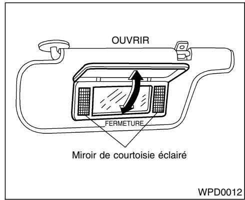 NISSAN QUEST 2001 - RETROVISEURS - 1