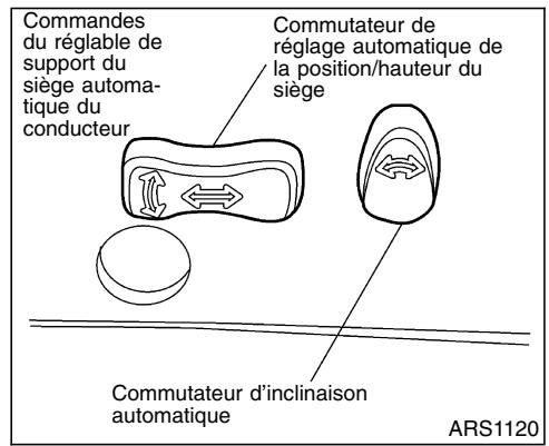 NISSAN QUEST 2001 - Avant et arrête - 1