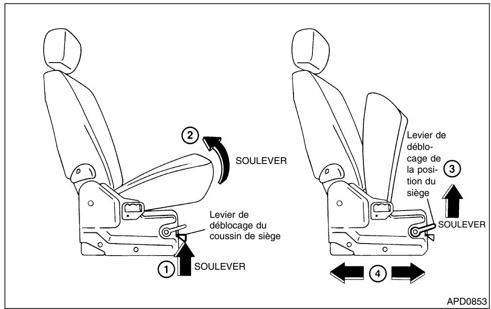 NISSAN QUEST 2001 - ATTENTION - 1