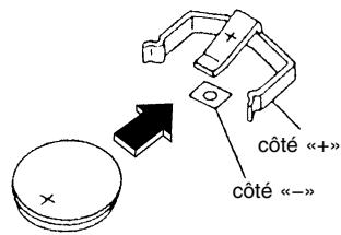 NISSAN QUEST 2001 - REEMPLACEMENT DE LA PILE DE LA TELECOMMANDE MULTIPLE - 2