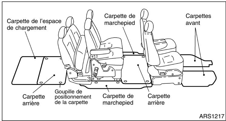 NISSAN QUEST 2001 - Sept places assises - 1