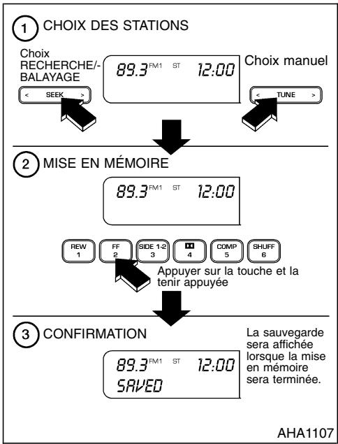 NISSAN QUEST 2001 - Syntonisation par balayage - 1