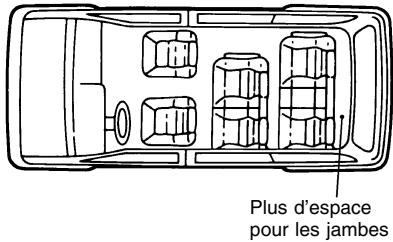 NISSAN QUEST 2001 - POSITION DES SIÉGES - 2