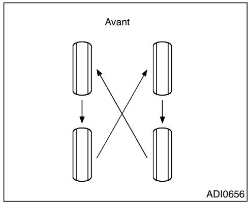 NISSAN QUEST 2001 - CHÂINES DE PNEUS - 1