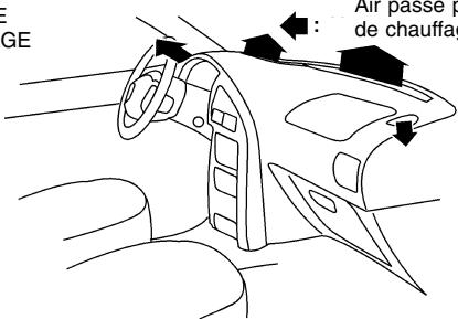NISSAN QUEST 2001 - Conseils - 1
