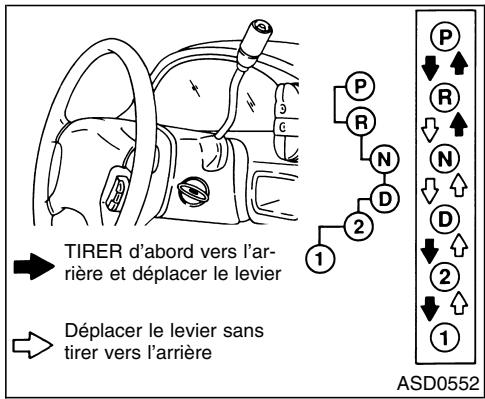 NISSAN QUEST 2001 - Mise en marche du vehicule - 1
